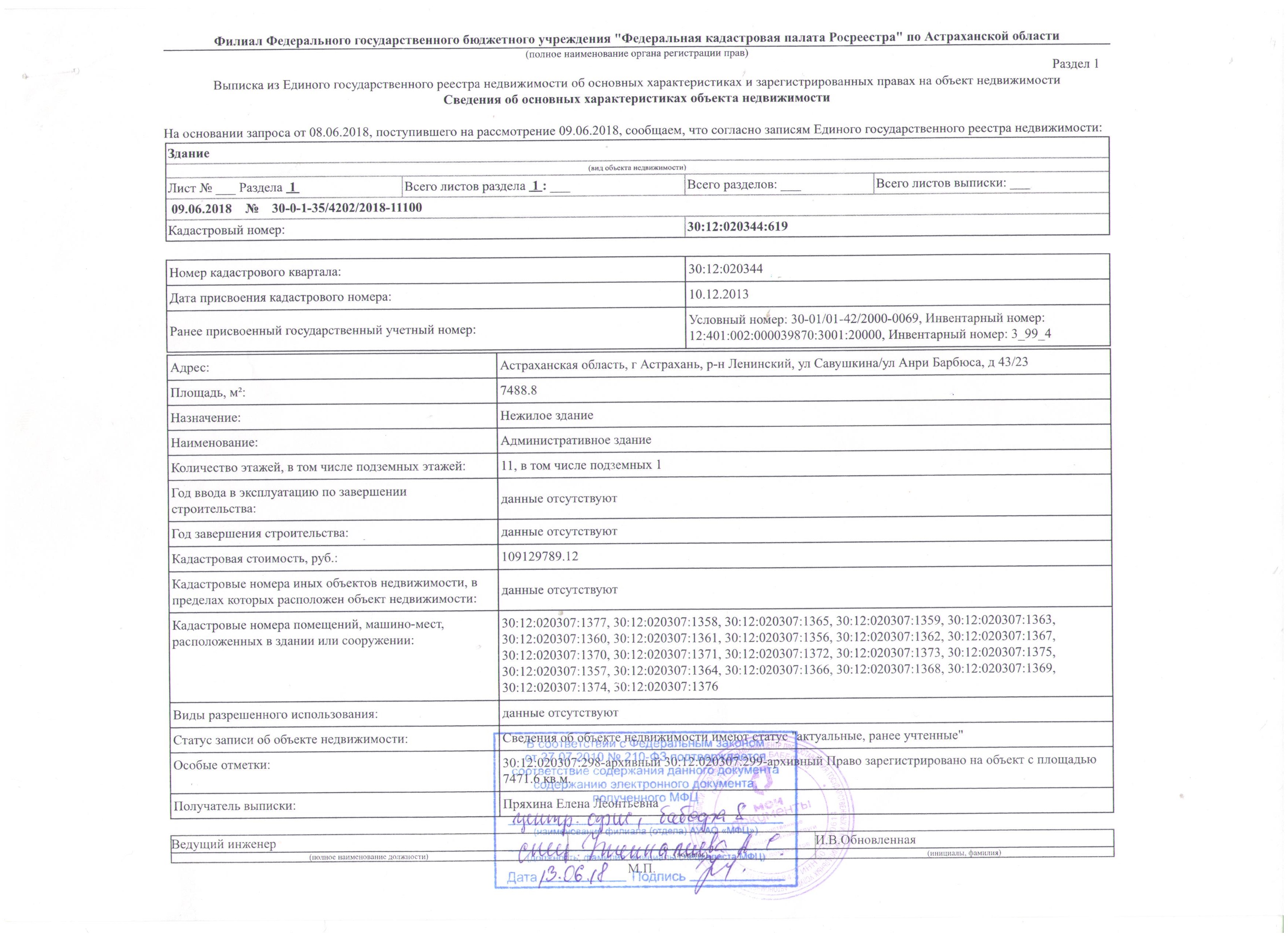 Продам торговое помещение 6247 м.кв.
