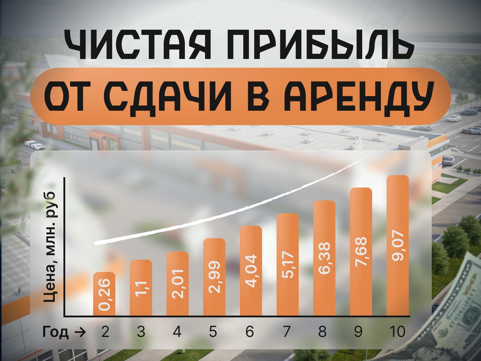 Продам помещение свободного назначения 50 м.кв.