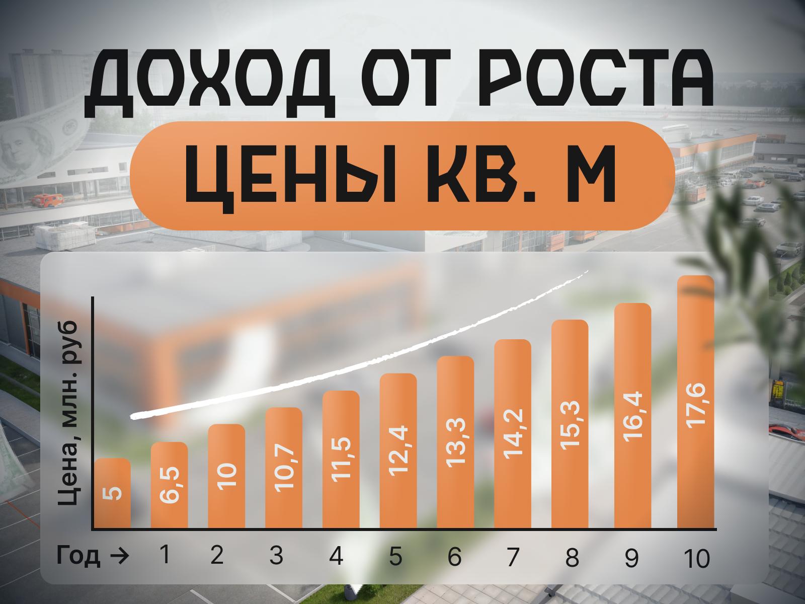 Продам помещение свободного назначения 50 м.кв.