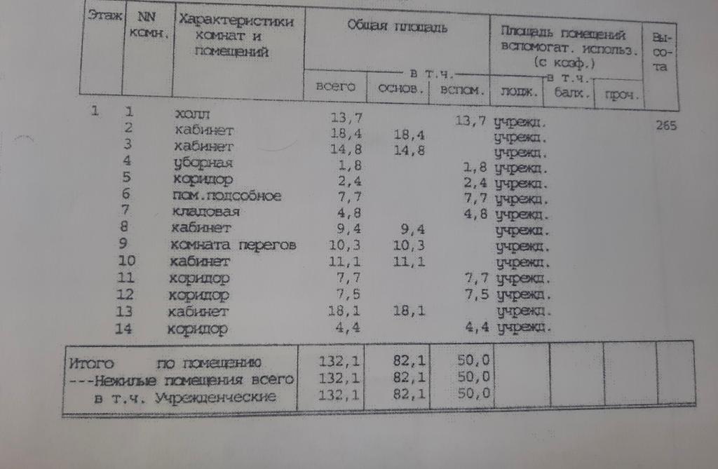 Сдам в аренду помещение свободного назначения 132 м.кв.
