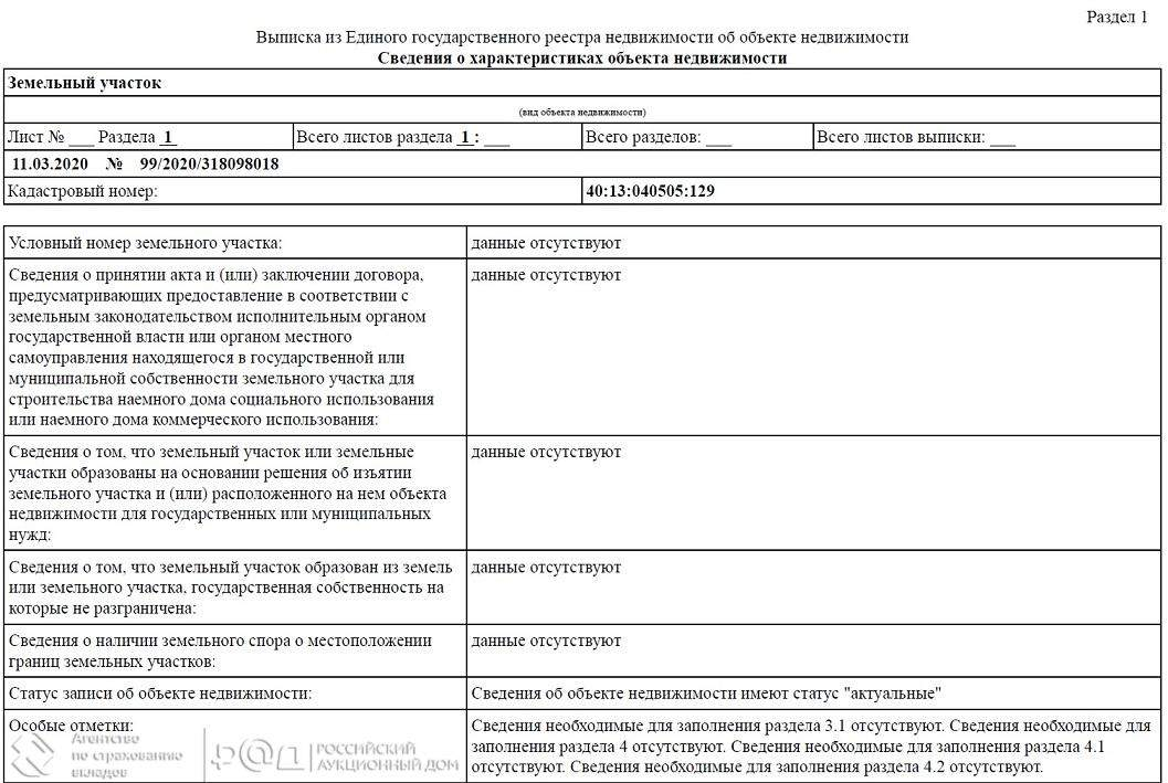 Продам земельный участок 2910 м.кв.