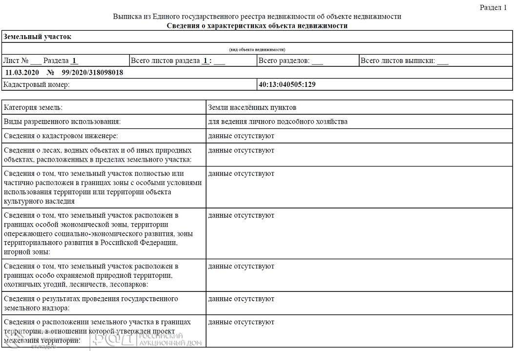 Продам земельный участок 2910 м.кв.