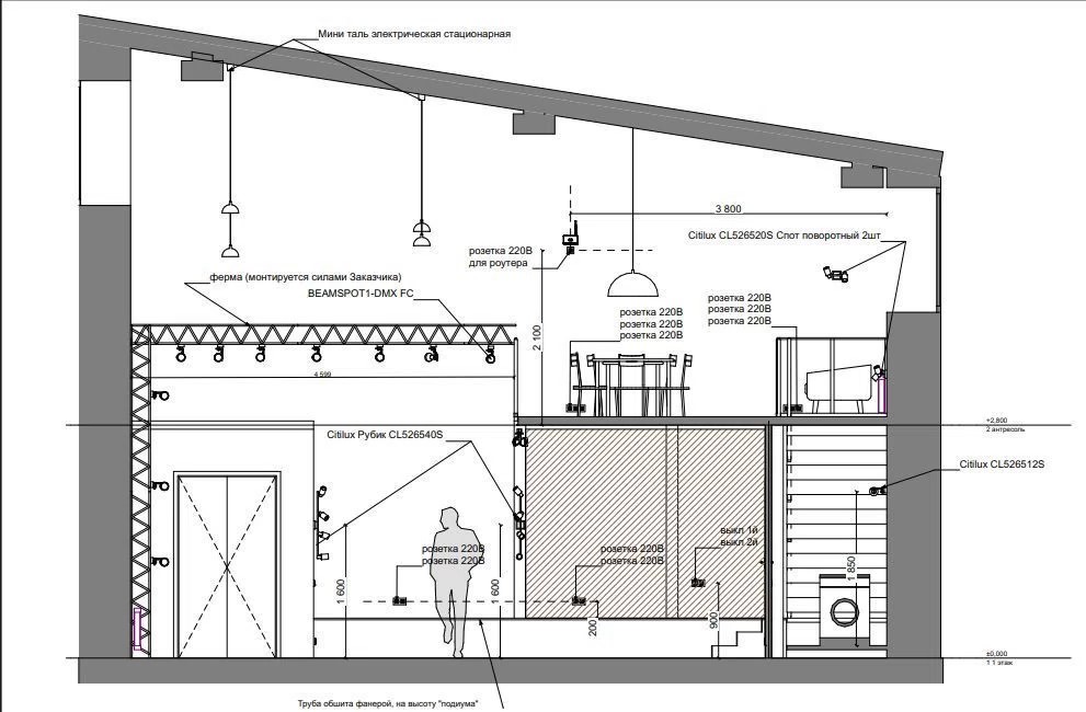 Фото: Почасовая аренда лофта в Москве, до 30 человек test