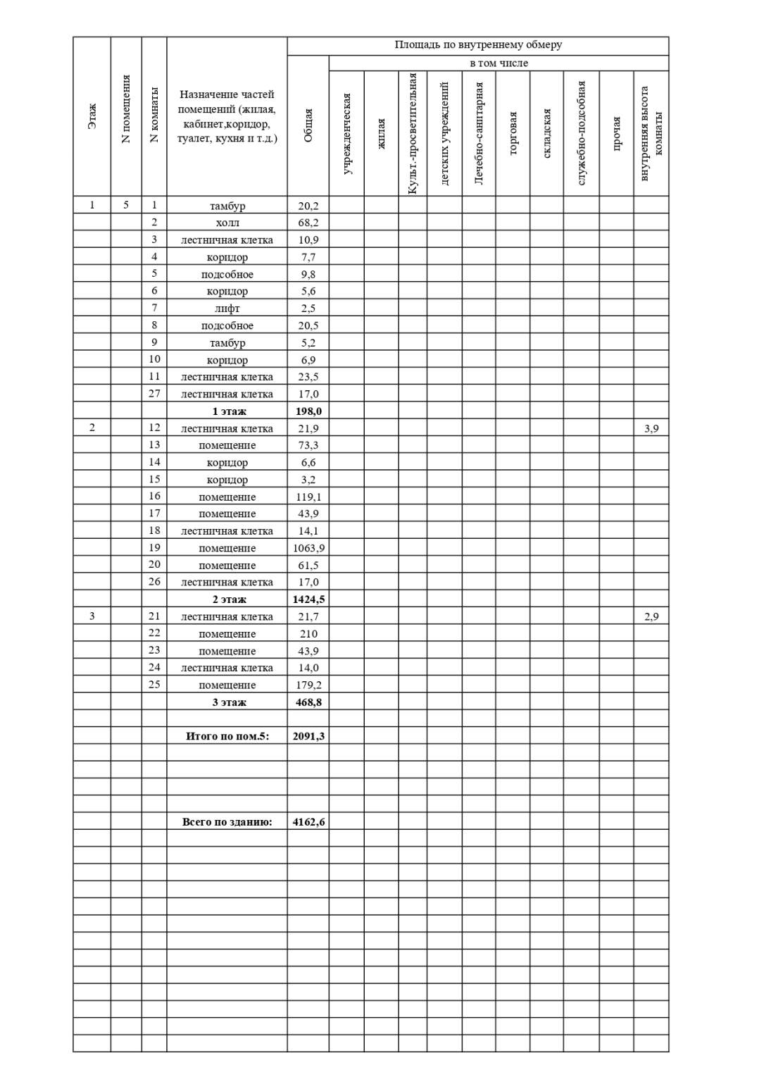 Продам помещение свободного назначения 4700 м.кв.