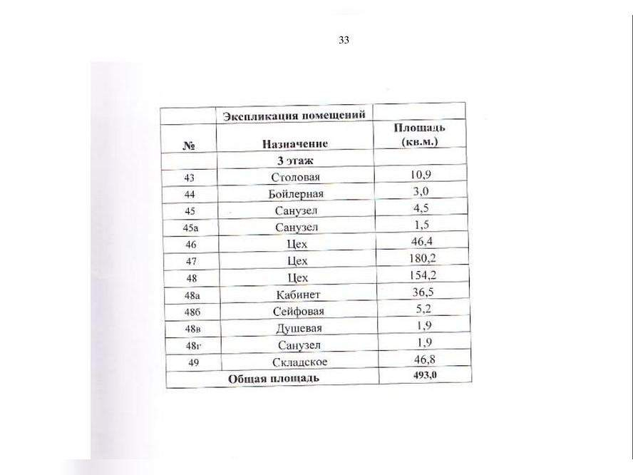 Продам помещение свободного назначения 493 м.кв.