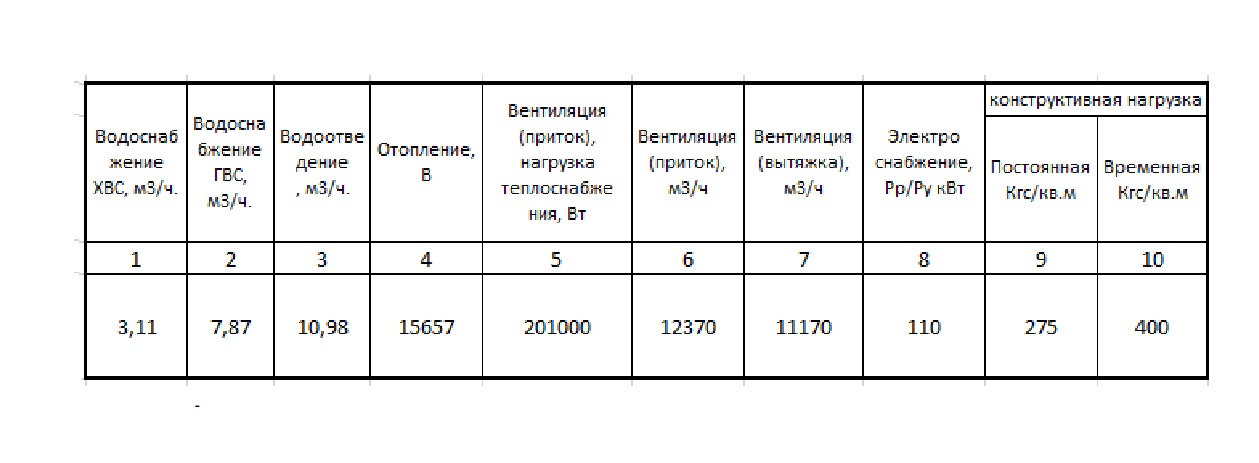 Сдам в аренду помещение свободного назначения 200.3 м.кв.