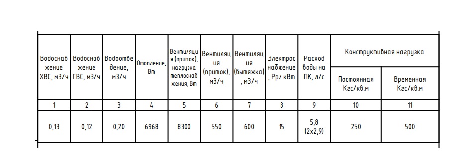 Сдам в аренду помещение свободного назначения 55.9 м.кв.