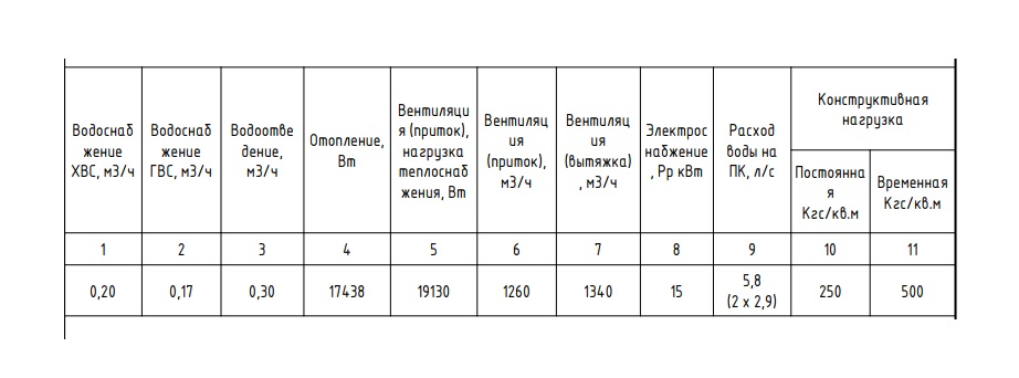 Сдам в аренду помещение свободного назначения 123.9 м.кв.