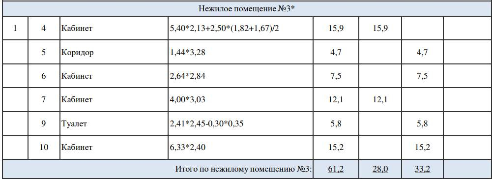 Сдам в аренду офис 61.2 м.кв.