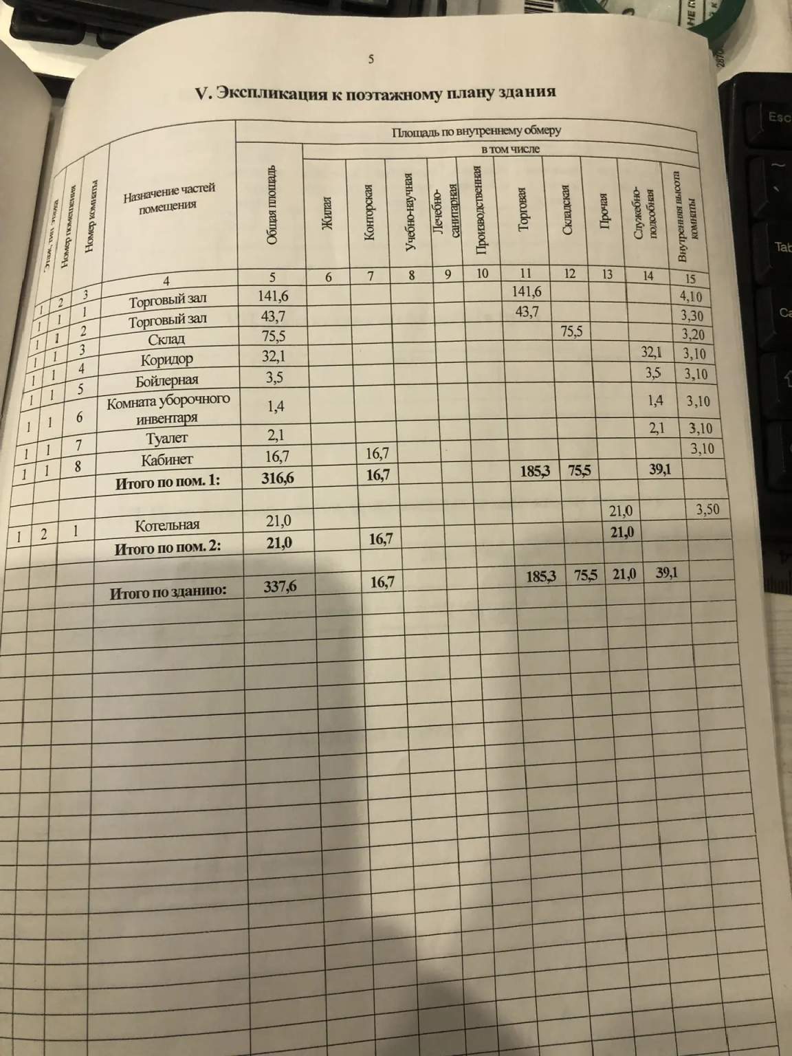 Продам помещение свободного назначения 392 м.кв.