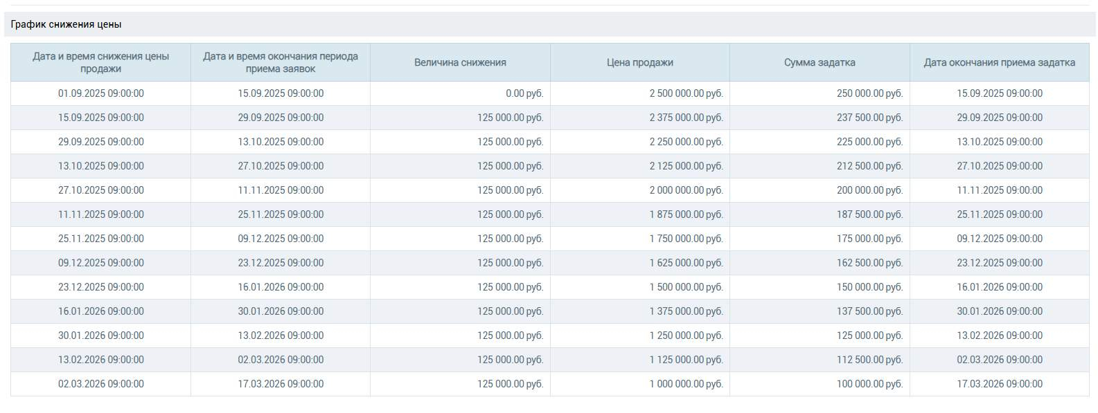 Продам торговое помещение 92.5 м.кв.