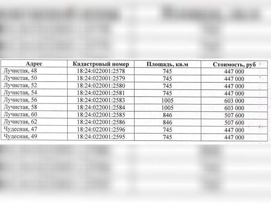 Продам земельный участок 8172 м.кв.