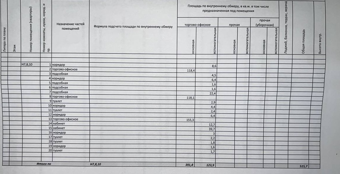 Сдам в аренду помещение свободного назначения 515.7 м.кв.