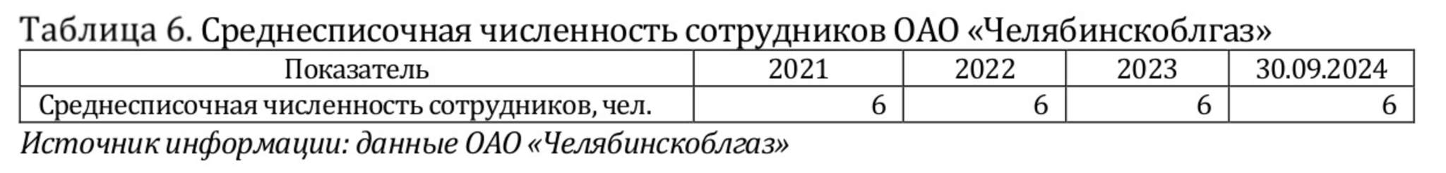Готовый бизнес на продажу в Челябинске, Курчатова улица, 6 фото №2