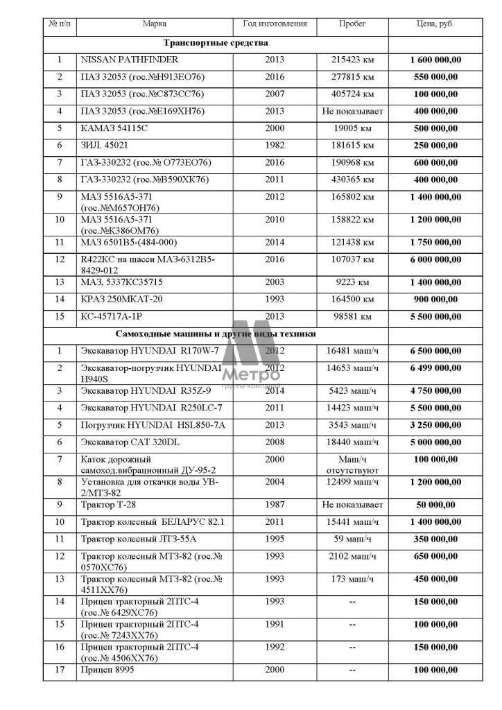 Продам торговое помещение 2100 м.кв.