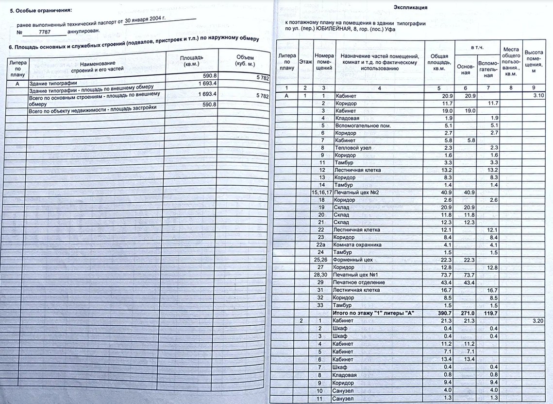 Сдам в аренду помещение свободного назначения 150 м.кв.