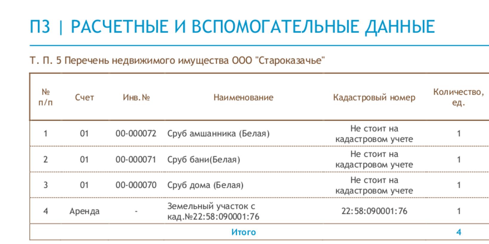 Готовый бизнес на продажу в Чарышском, Спортивная улица, зд8г фото №2