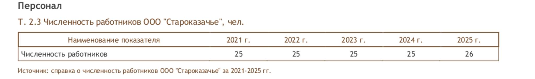 Готовый бизнес на продажу в Чарышском, Спортивная улица, зд8г фото №1