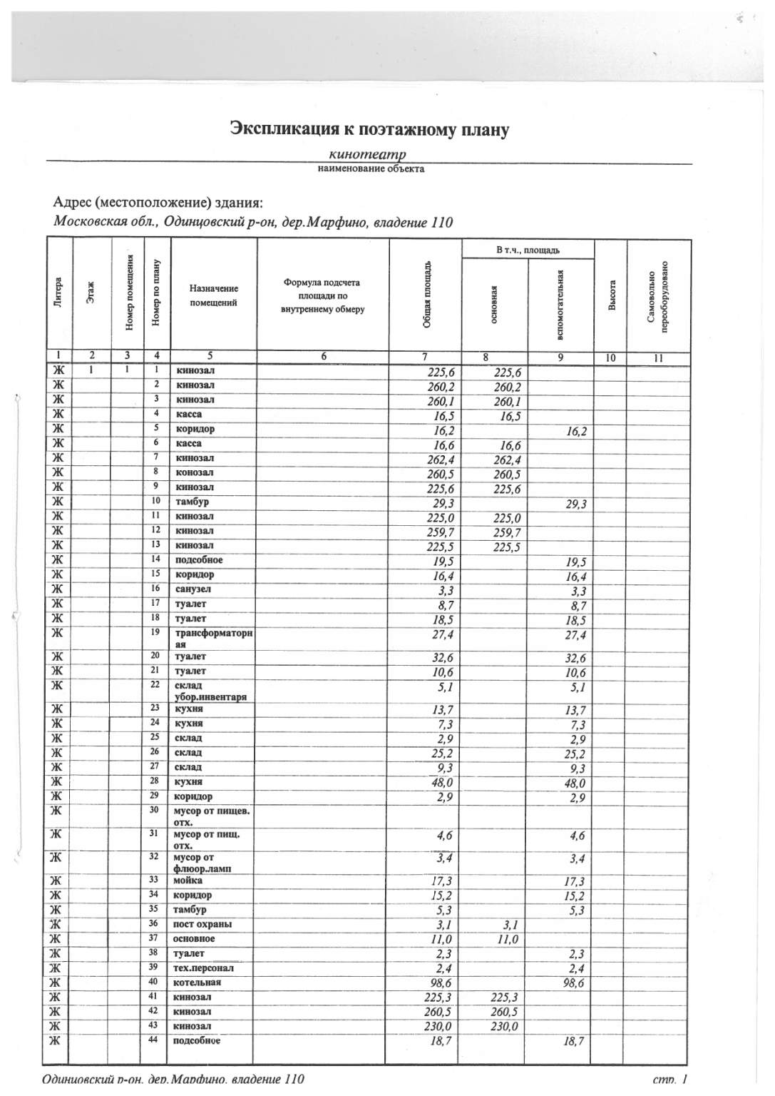 Сдам в аренду торговое помещение 5977.8 м.кв.