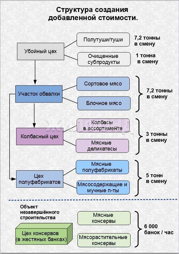Продам помещение свободного назначения 4877 м.кв.