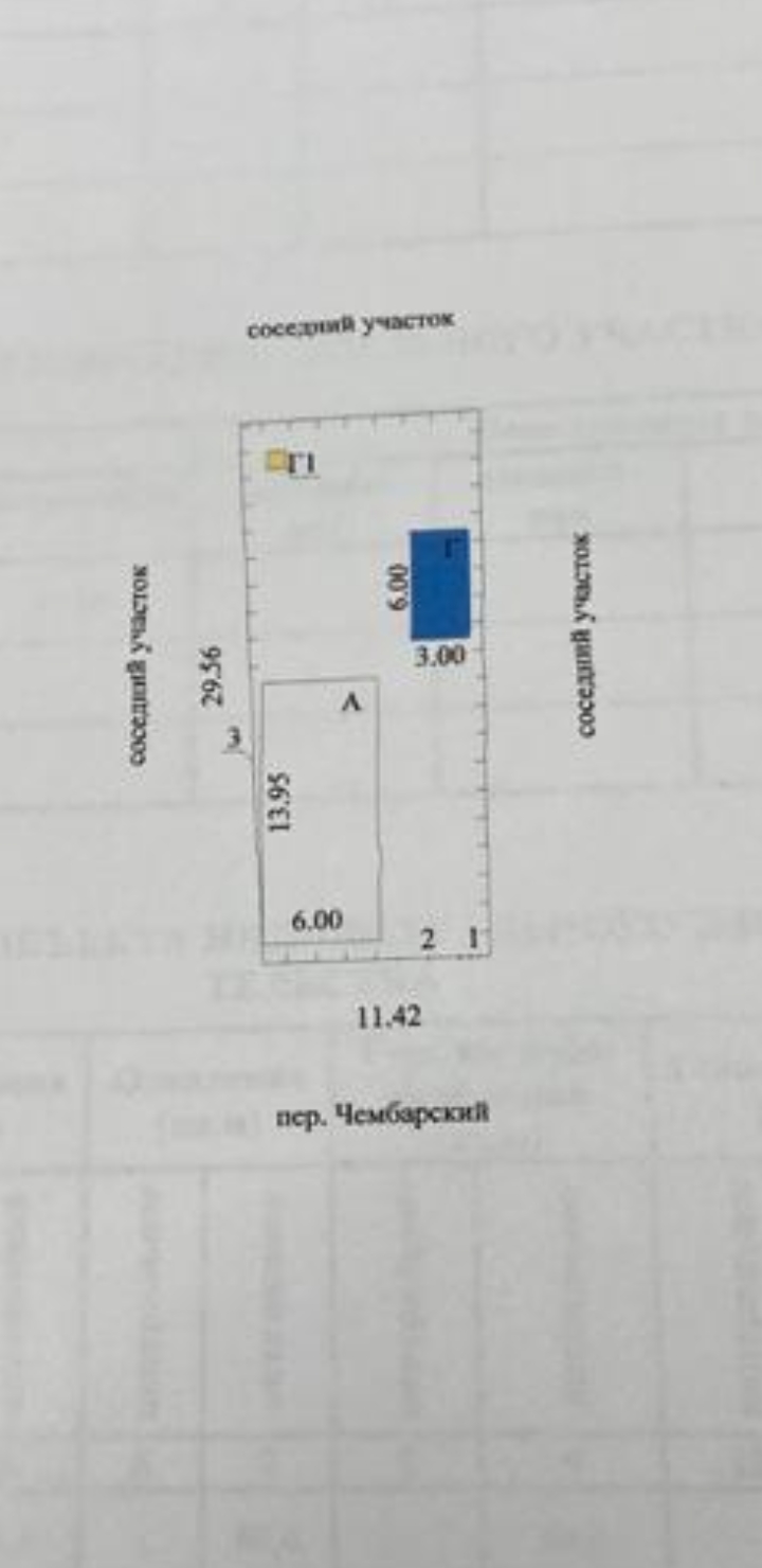 Продажа участка, Волгоград, Чембарский переулок