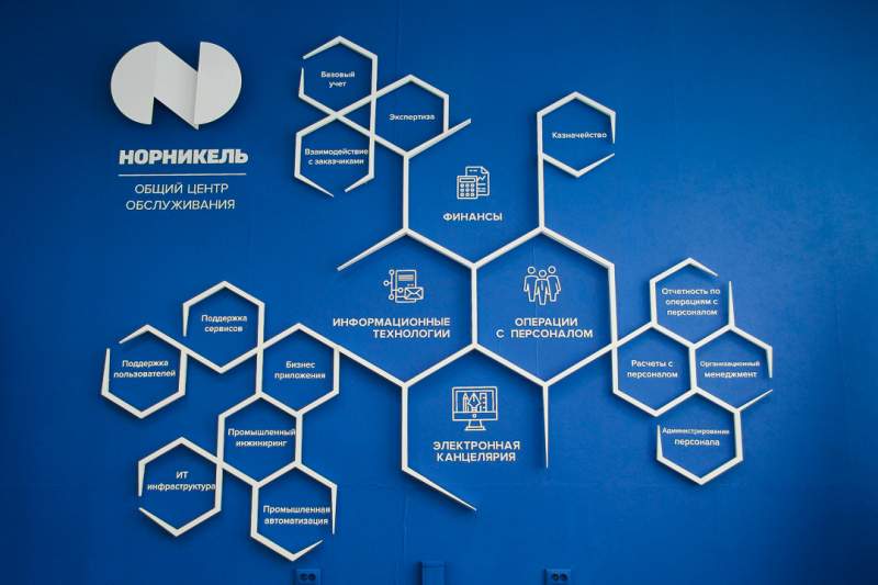 "НОРНИКЕЛЬ-ОЦО"