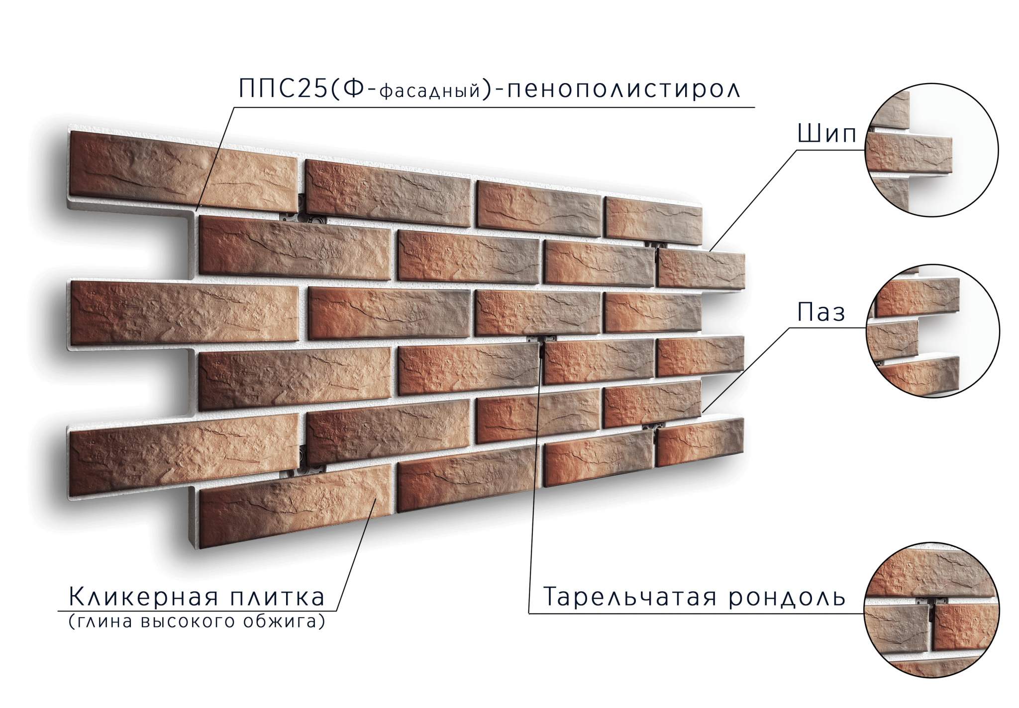 Термопанели шип ПАЗ