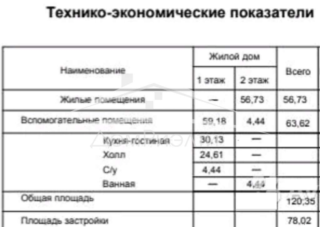 Продажа дома, 120м <sup>2</sup>, 6 сот., Ройка, Луговая улица