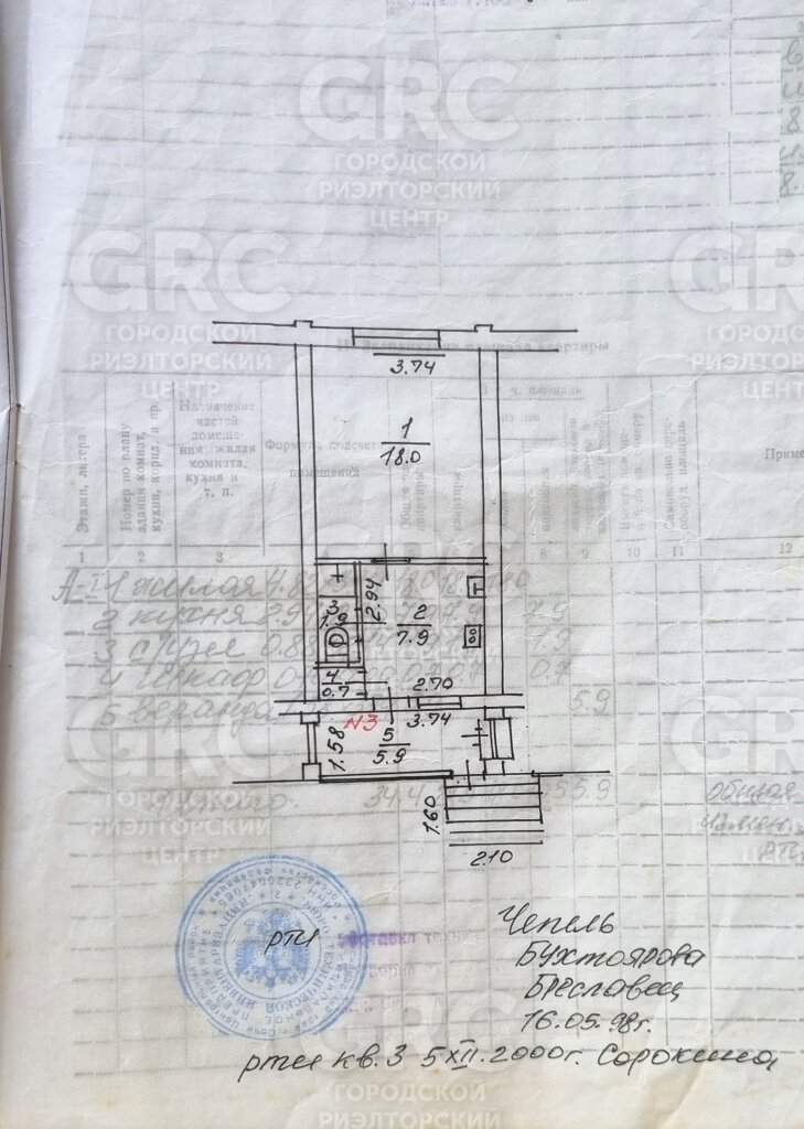 Продажа 1-комнатной квартиры, Сочи, Цветной бульвар улица,  д.35